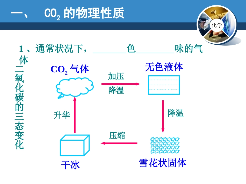 《二氧化碳的性质和制法》燃料PPT课件[粤教版九年级化学]_第2页