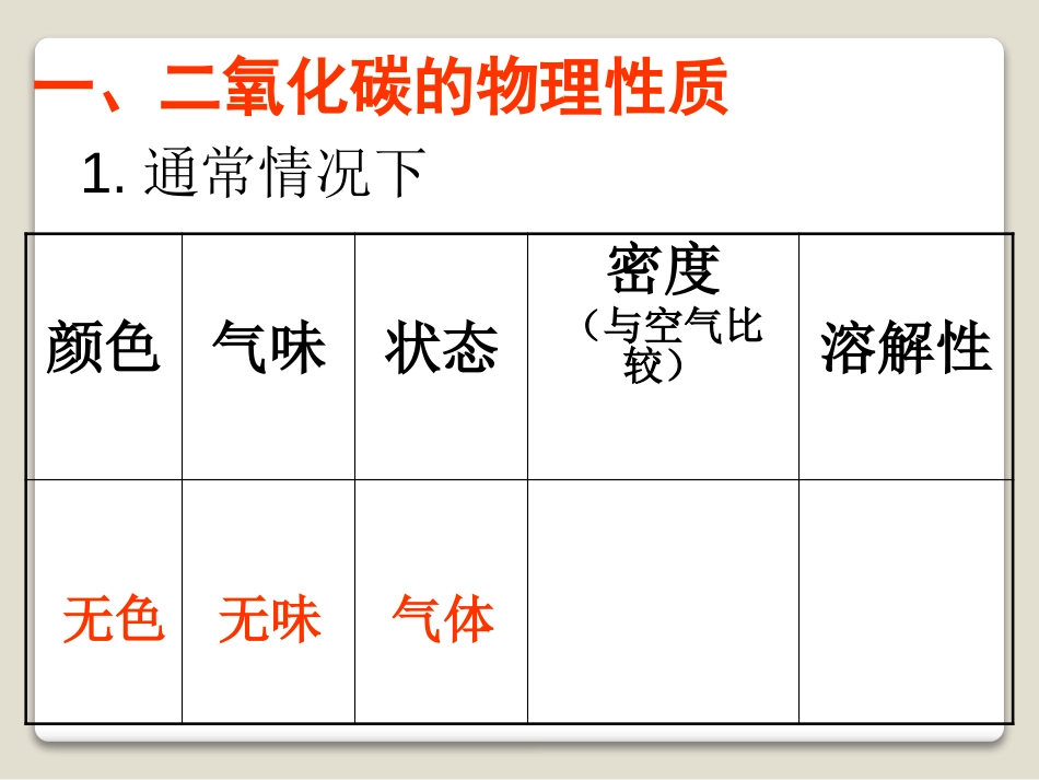 《二氧化碳的性质和制法》燃料PPT课件[粤教版九年级化学]_第2页