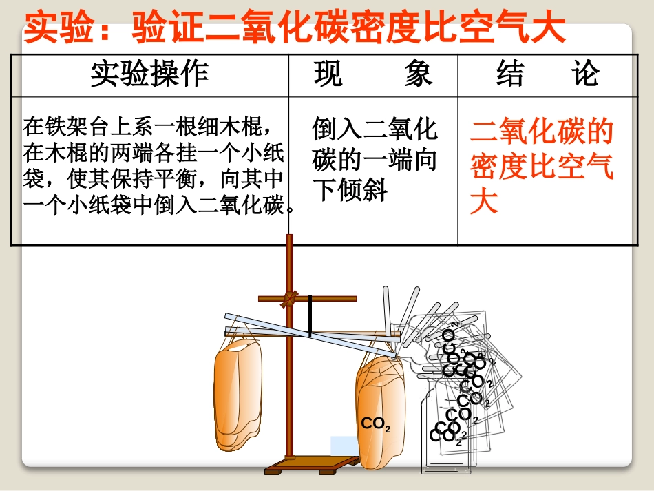 《二氧化碳的性质和制法》燃料PPT课件[粤教版九年级化学]_第3页