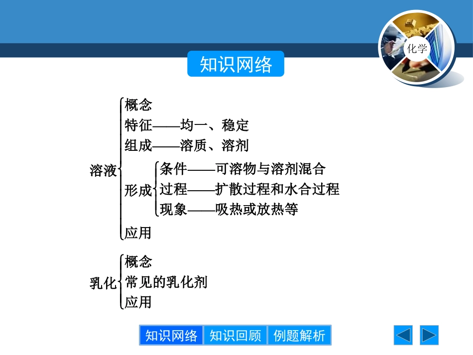 《溶解与乳化》溶液PPT课件[粤教版九年级化学下册]_第2页