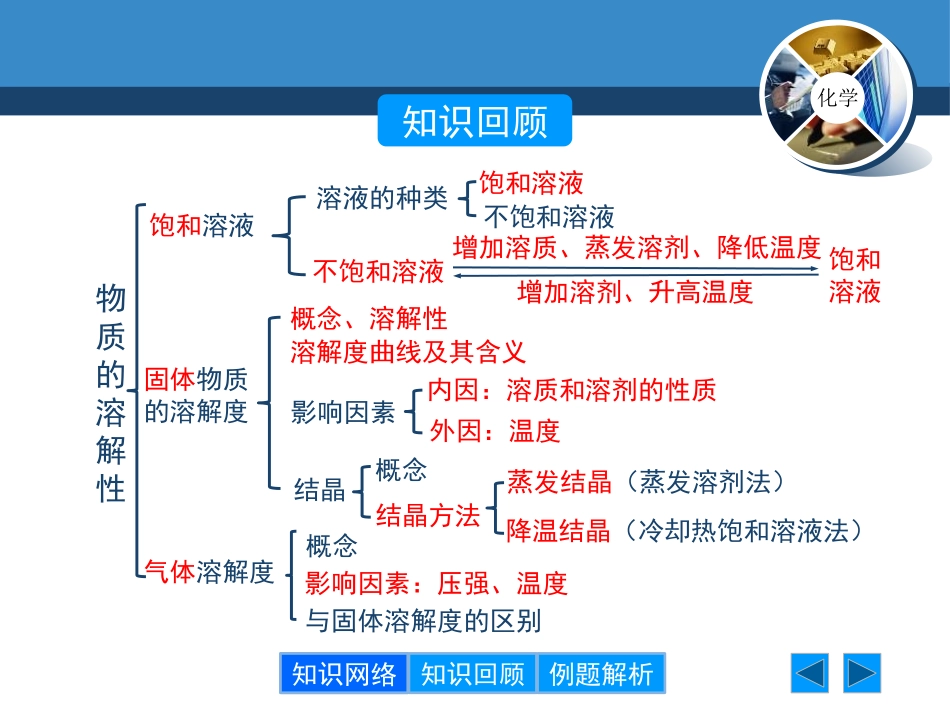 《物质溶解的量》溶液PPT课件[粤教版九年级化学下册]_第2页