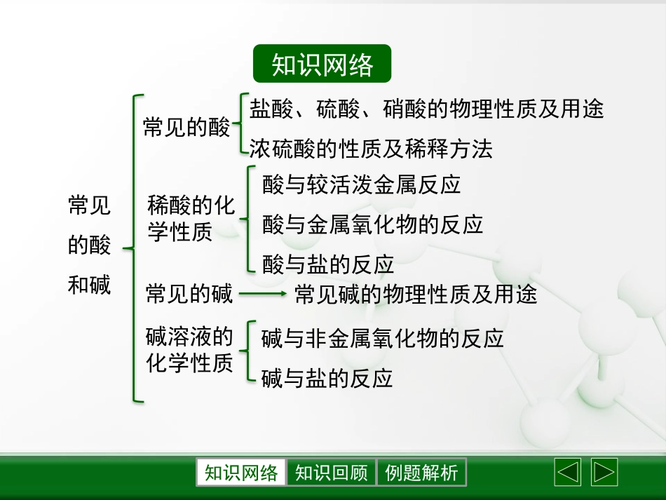 《常见的酸和碱》常见的酸、碱、盐PPT课件[粤教版九年级化学]_第2页