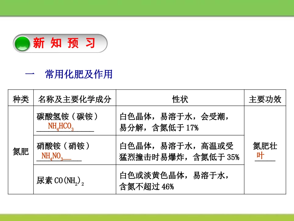 《化学肥料》常见的酸、碱、盐PPT课件[粤教版九年级化学]_第3页