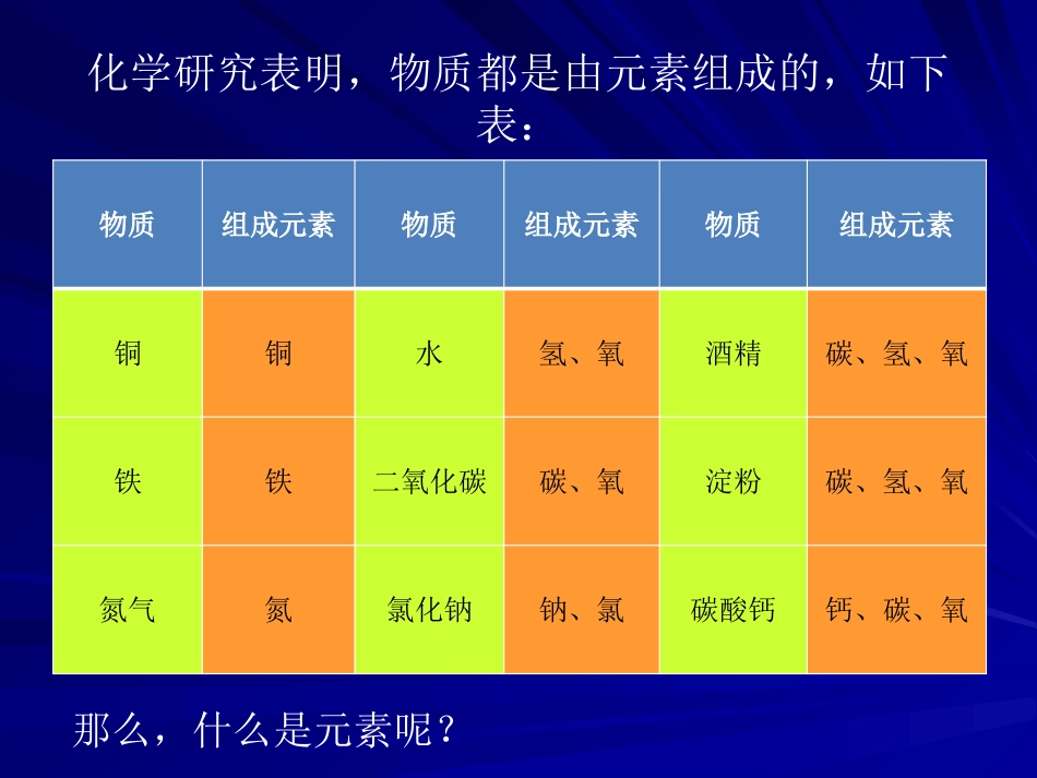 《组成物质的元素》物质的构成PPT课件[湘教版九年级化学]_第2页