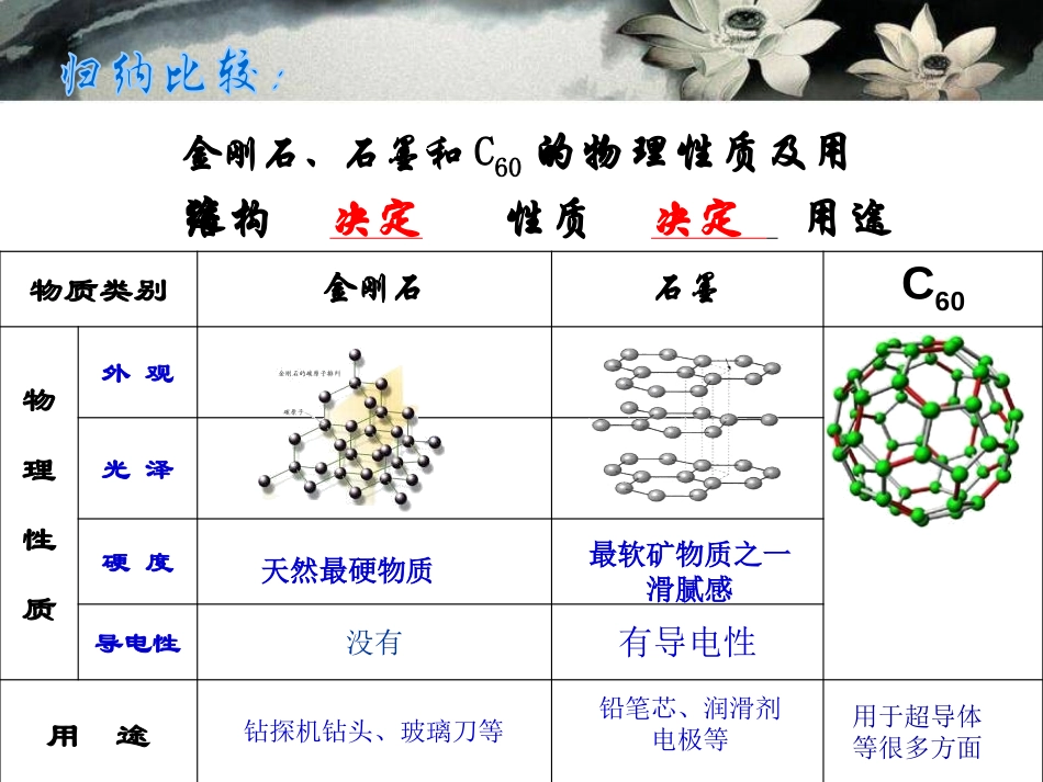 《碳及其化合物》燃料与燃烧PPT课件[湘教版九年级化学上册]_第3页
