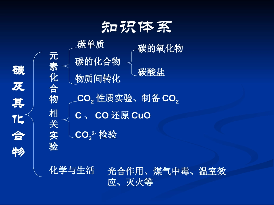 《碳及其化合物》燃料与燃烧PPT课件[湘教版九年级化学上册]_第2页