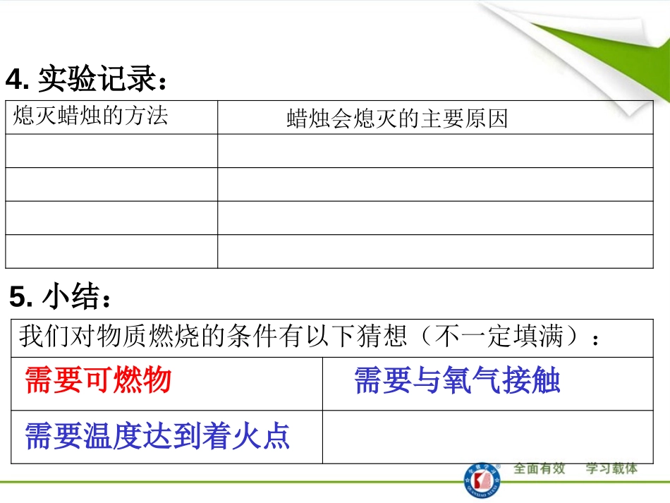 《燃烧的条件》PPT课件[湘教版九年级化学上册]_第3页