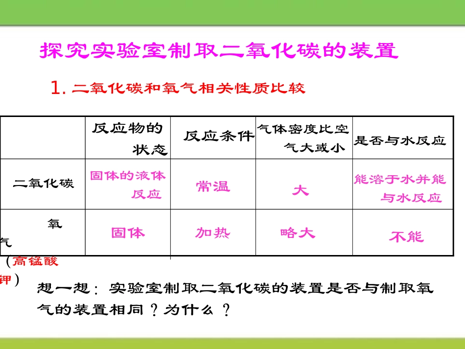 《二氧化碳的实验室制取与性质》PPT课件[湘教版九年级化学]_第3页