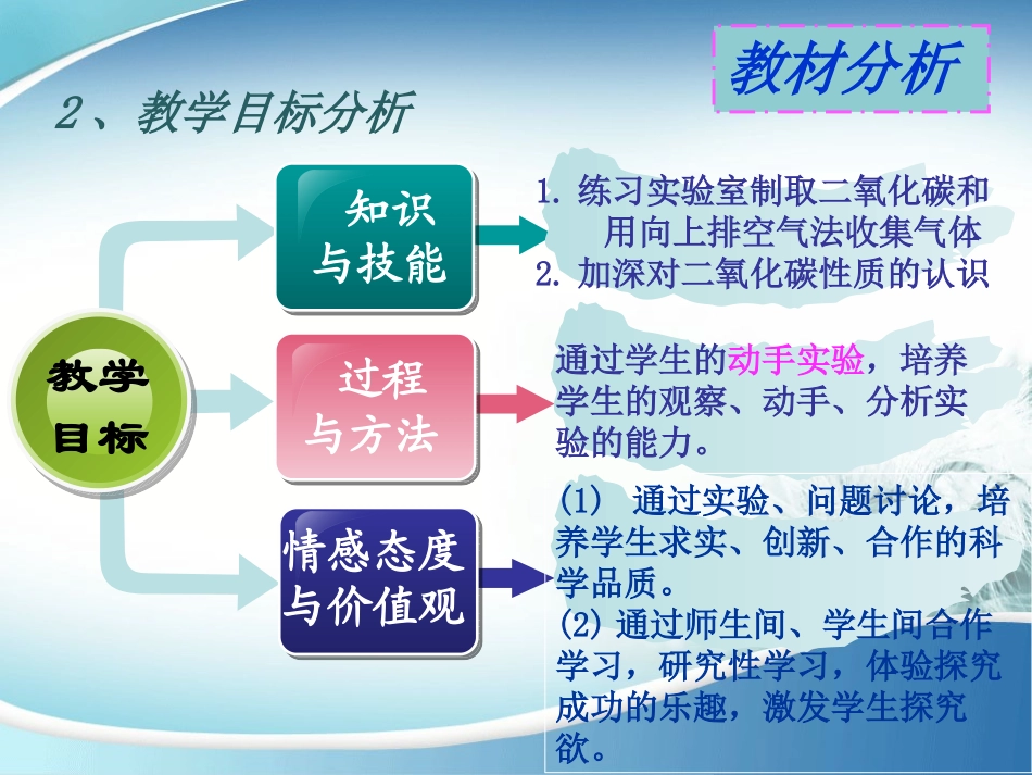 《二氧化碳的实验室制取与性质》PPT课件[湘教版九年级化学]_第3页
