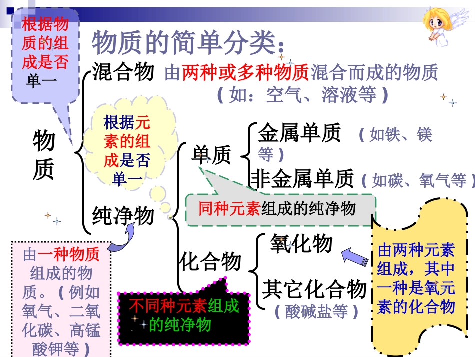 《酸性溶液和碱性溶液》初始酸、碱和盐PPT课件[湘教版九年级化学]_第2页