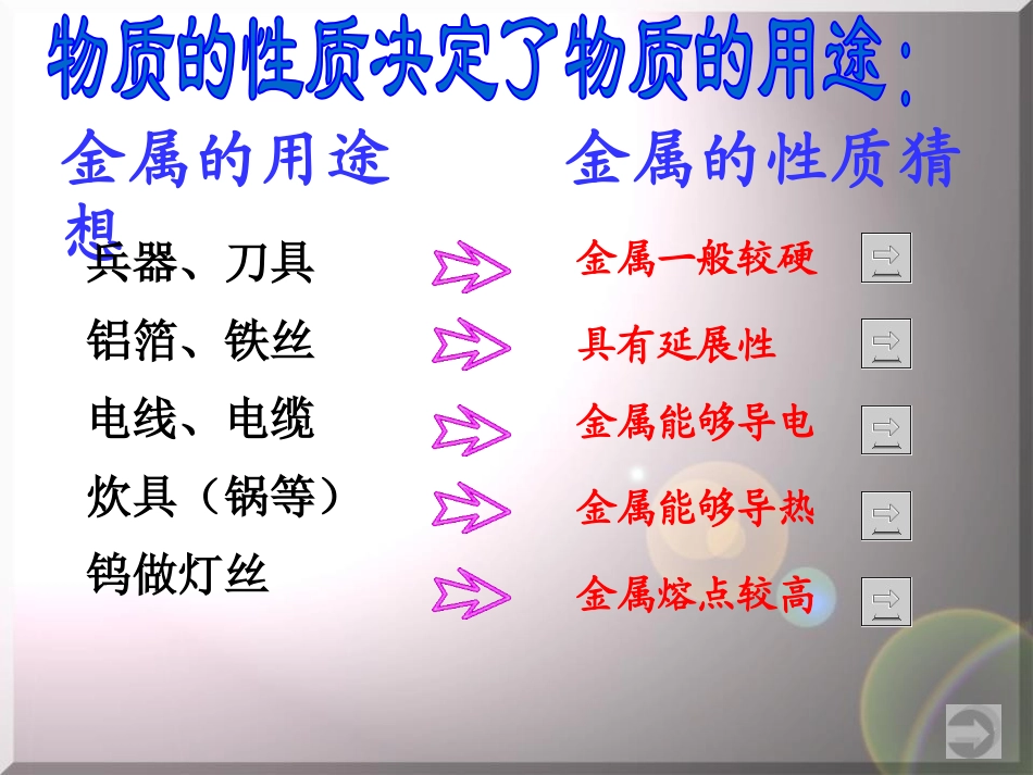 《金属材料与金属冶炼》金属和金属材料PPT课件[湘教版九年级化学]_第3页