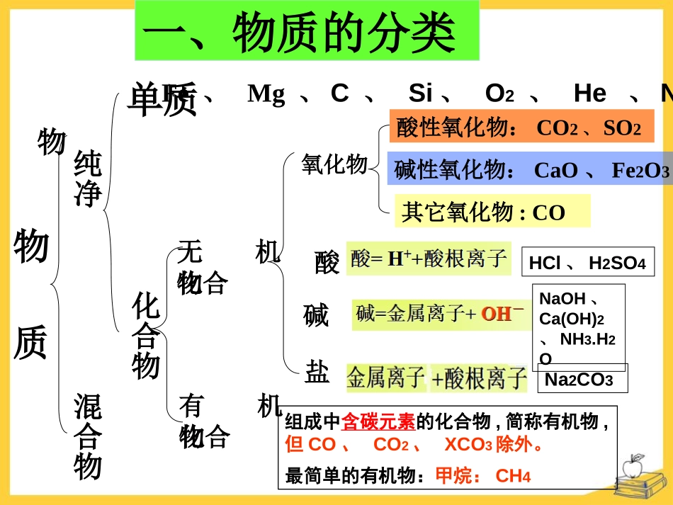 《生命必须的营养物质》化学与生活PPT课件[湘教版九年级化学]_第3页
