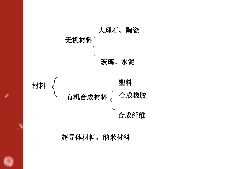 《日常生活中常见的材料》化学与生活PPT课件[湘教版九年级化学]_第2页