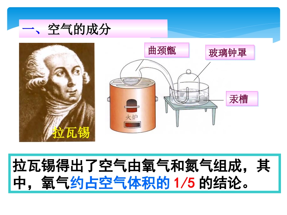《空气》空气之谜PPT课件[北京课改版九年级化学上册]_第2页
