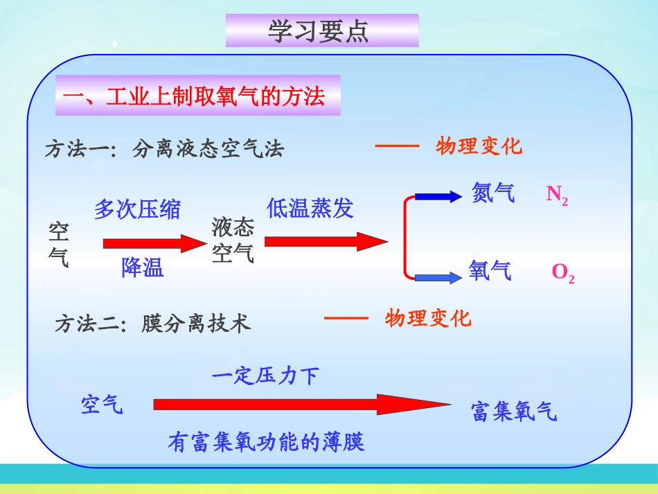 《氧气的制法》空气之谜PPT课件[北京课改版九年级化学上册]_第3页