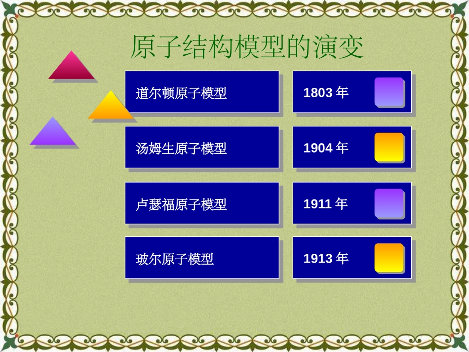 《原子》构成物质的微粒PPT课件[北京课改版九年级化学上册]_第3页