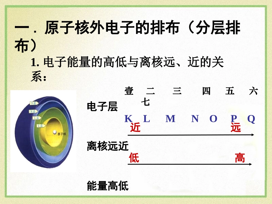 《原子核外电子排布》构成物质的微粒PPT课件_第2页