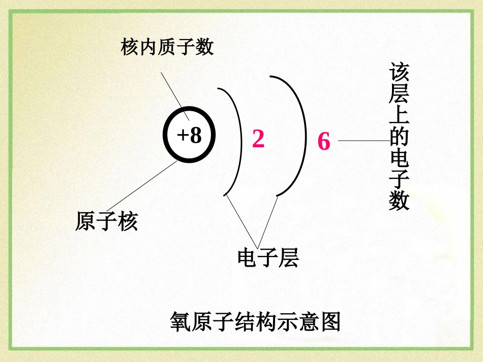 《原子核外电子排布》构成物质的微粒PPT课件_第3页