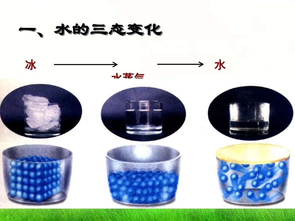 《水的变化》最常见的液体-水PPT课件[北京课改版九年级化学]_第2页