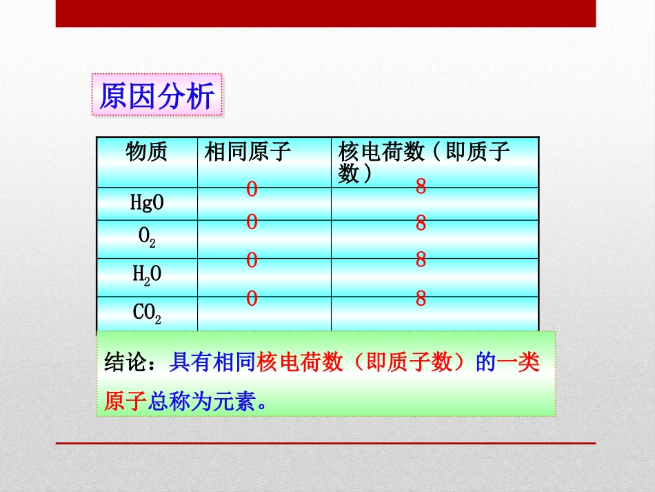 《初步认识化学元素》化学元素与物质组成的表示PPT课件_第3页