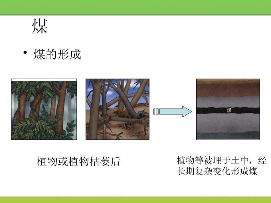 《化石燃料》燃烧的学问PPT课件[北京课改版九年级化学上册]_第3页