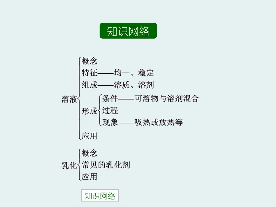 《认识溶液》溶液PPT课件[北京课改版九年级化学下册]_第2页