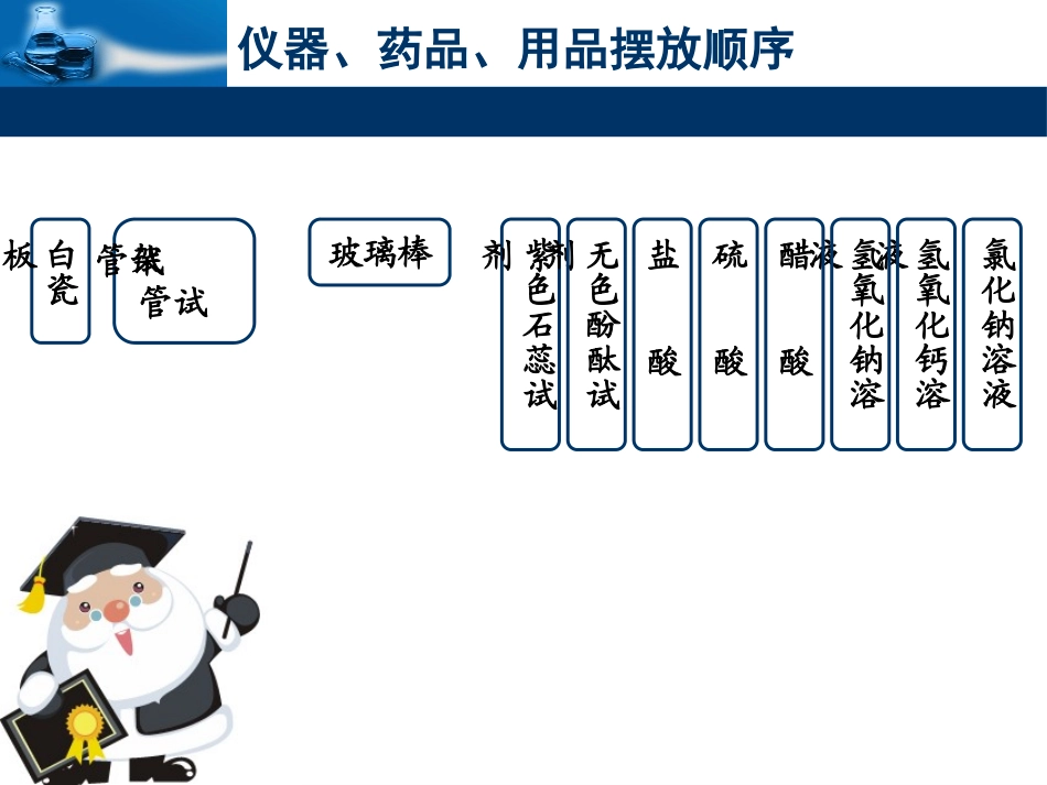 《对酸碱的初步认识》酸与碱PPT课件[北京课改版九年级化学]_第2页