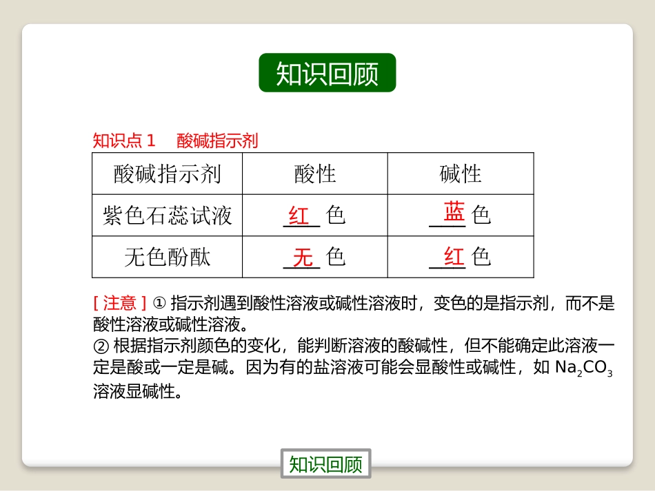 《对酸碱的初步认识》酸与碱PPT课件[北京课改版九年级化学]_第3页