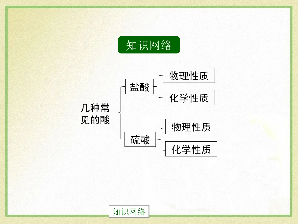 《几种常见的酸》酸与碱PPT课件[北京课改版九年级化学下册]_第2页