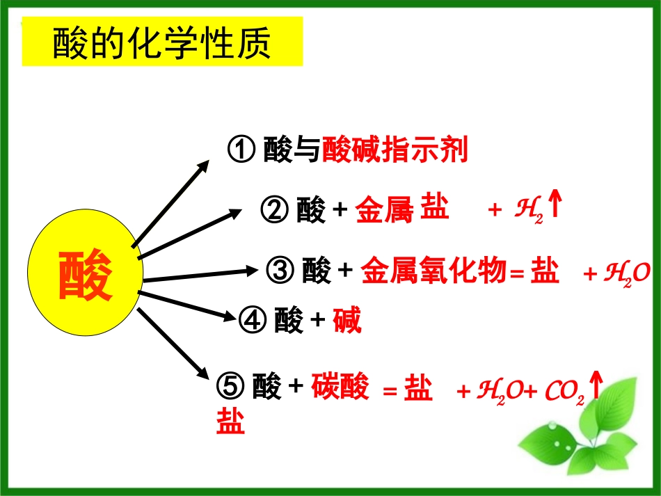 《几种常见的碱》酸与碱PPT课件[北京课改版九年级化学下册]_第2页