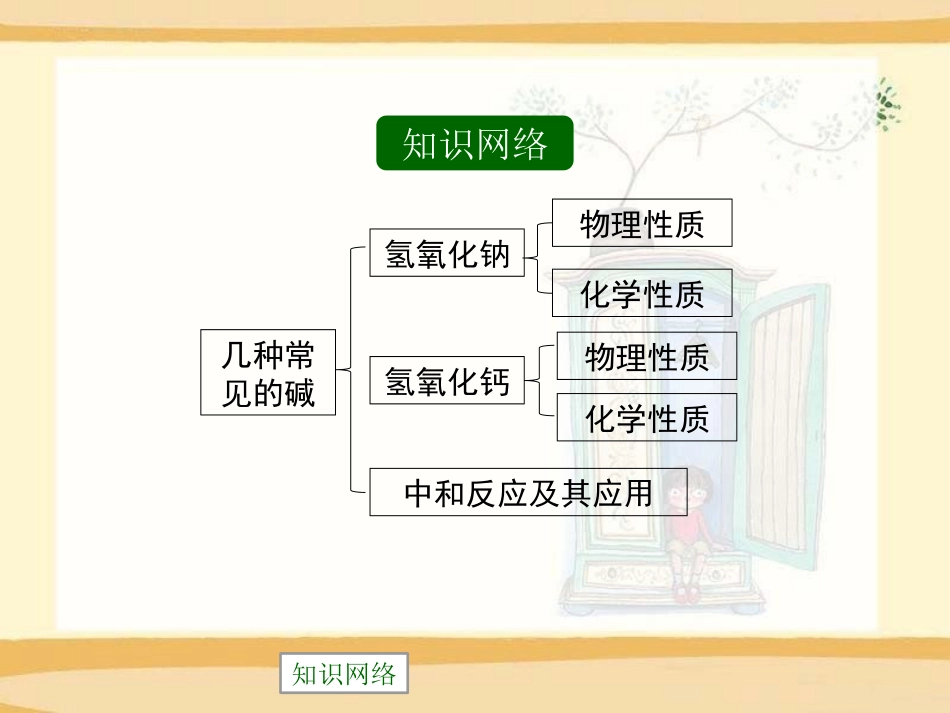 《几种常见的碱》酸与碱PPT课件[北京课改版九年级化学下册]_第2页