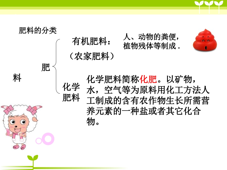 《化学肥料》盐PPT课件[北京课改版九年级化学下册]_第2页