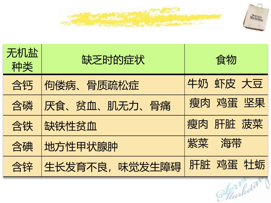 《食物中的营养物质》化学与社会生活PPT课件_第3页