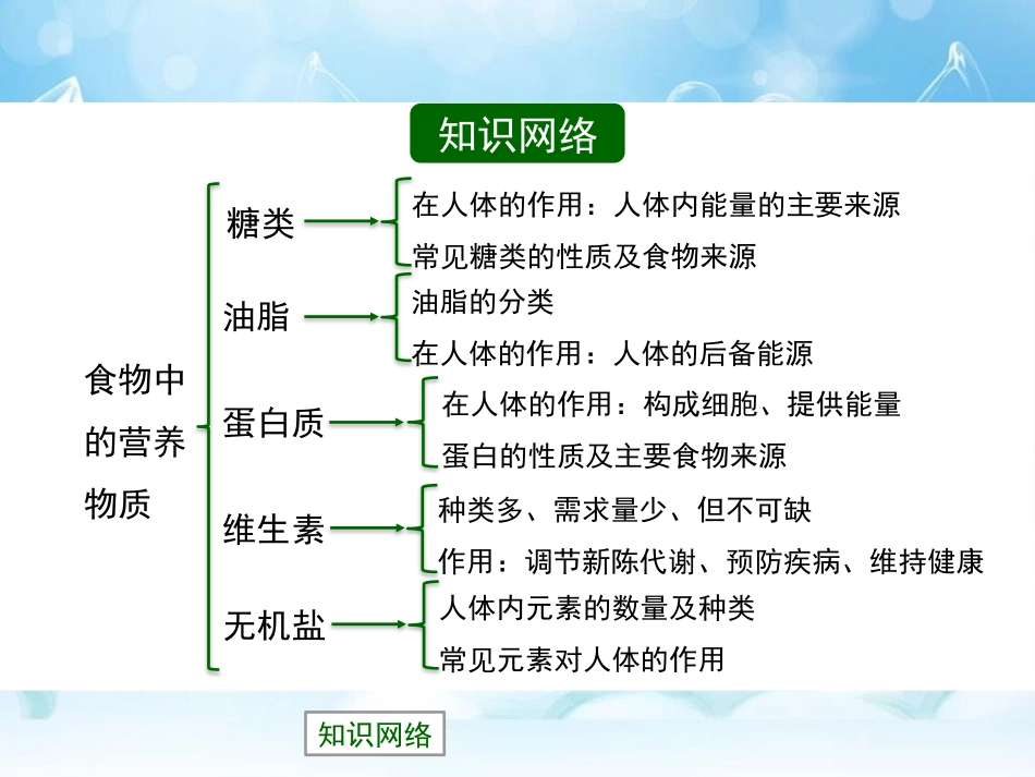 《食物中的营养物质》化学与社会生活PPT课件_第2页