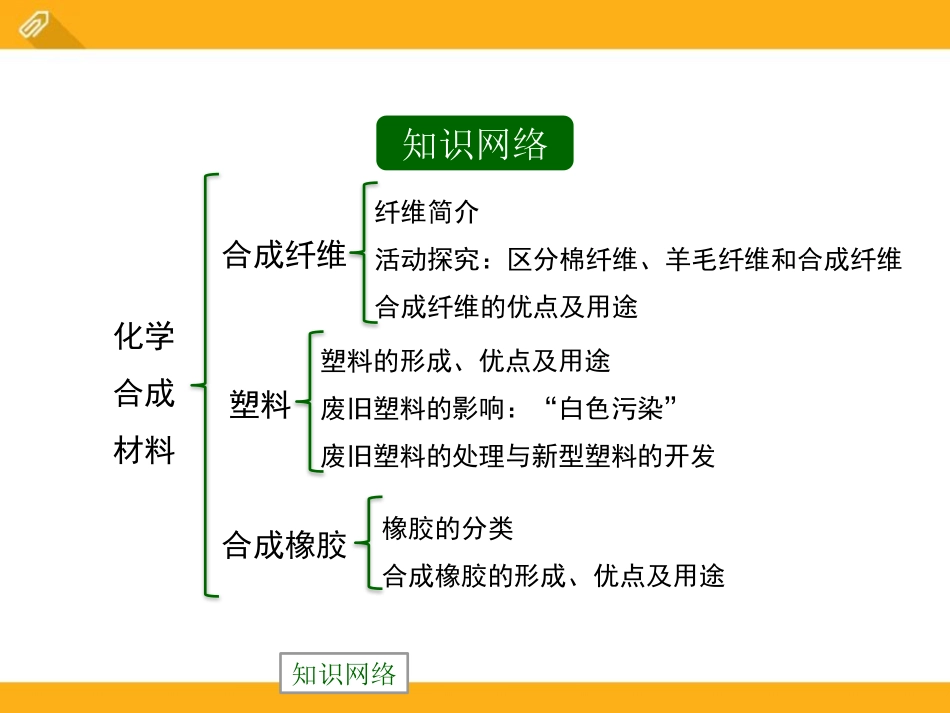《化学合成材料》化学与社会生活PPT课件[北京课改版九年级化学]_第2页