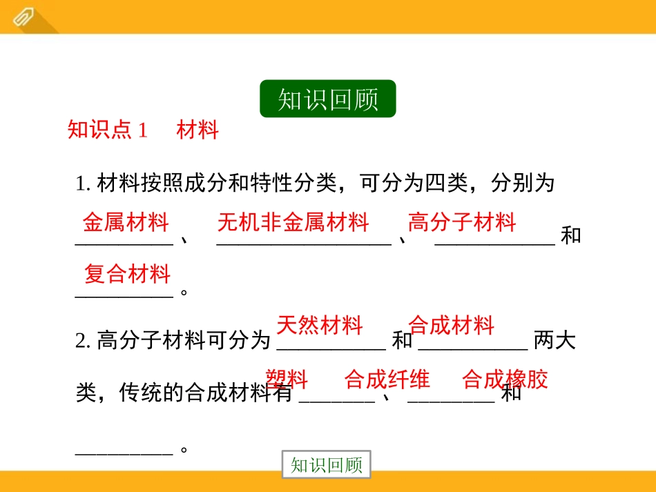 《化学合成材料》化学与社会生活PPT课件[北京课改版九年级化学]_第3页