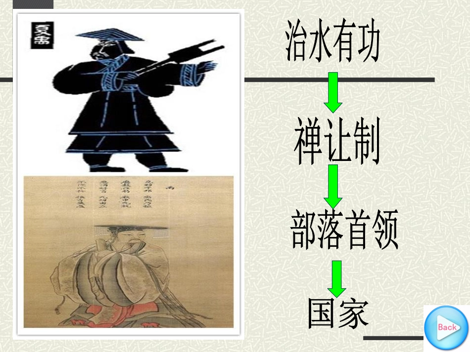 《夏、商、西周的更替》国家的产生和社会变革-夏商周PPT课件_第2页