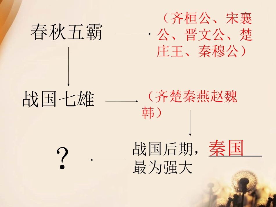 《商鞅变法与都江堰的修建》国家的产生和社会变革-夏商周PPT课件_第2页