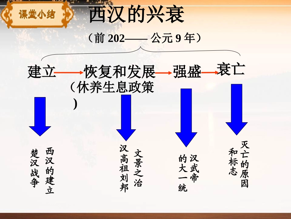 《东汉的兴与衰》大一统国家的建立-秦汉PPT课件_第2页