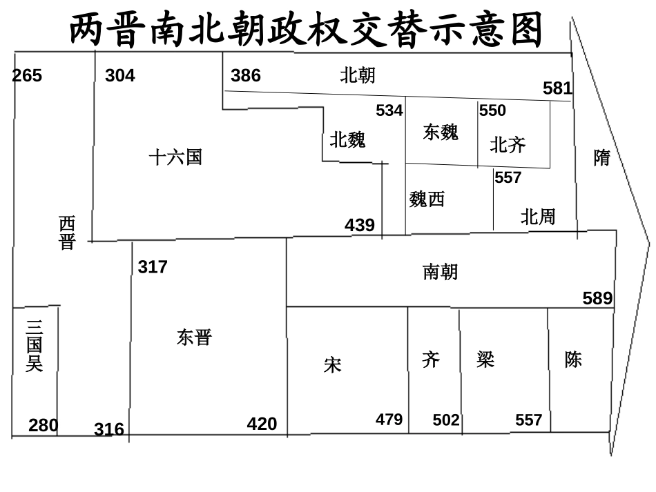 《两晋南北朝的更替》政权分立与民族交融-三国两晋南北朝PPT课件_第2页