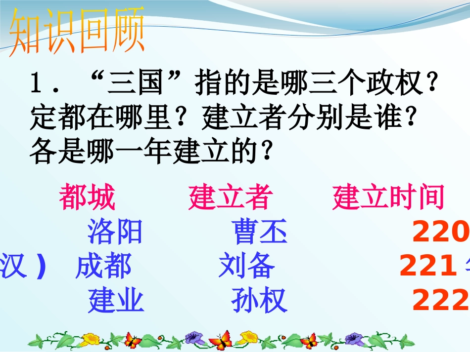 《两晋南北朝的更替》政权分立与民族交融-三国两晋南北朝PPT课件_第1页
