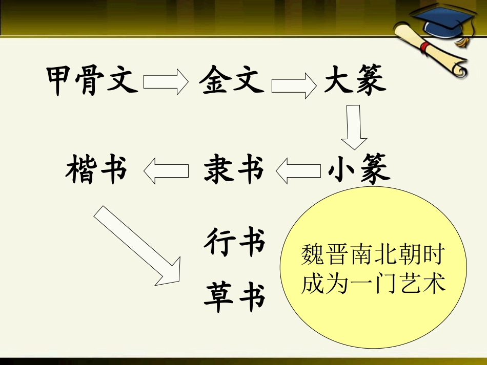 《三国两晋南北朝的文化》政权分立与民族交融-三国两晋南北朝PPT课件_第3页