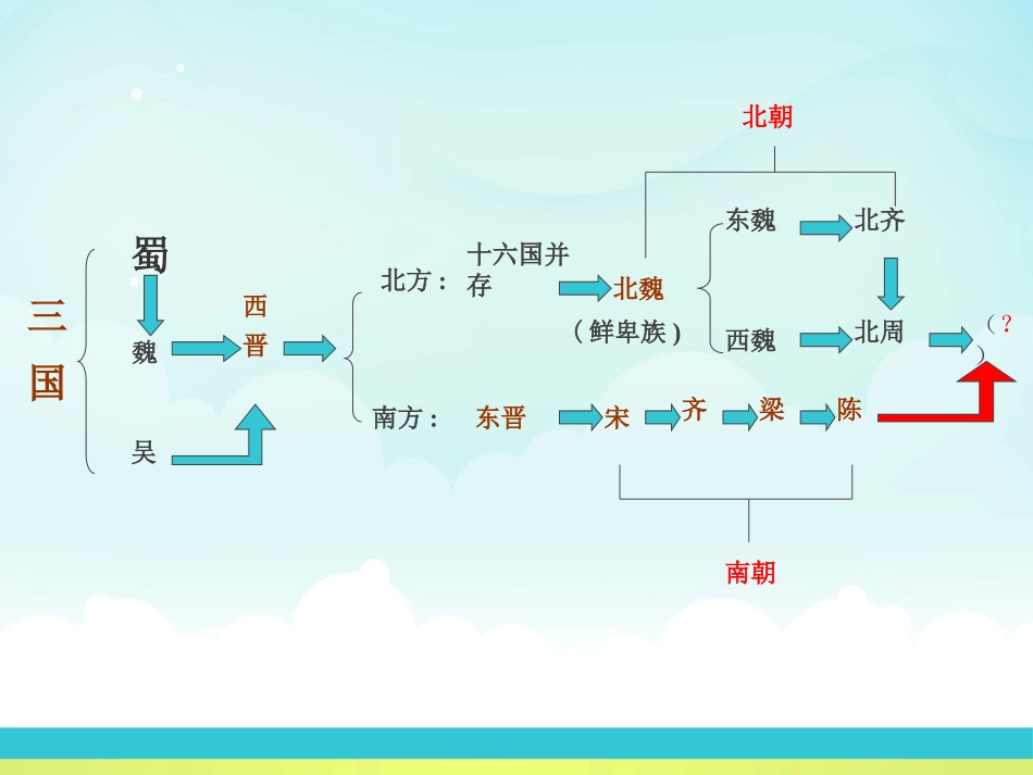 《隋朝的统一》繁荣与开放的社会-隋唐PPT课件_第2页