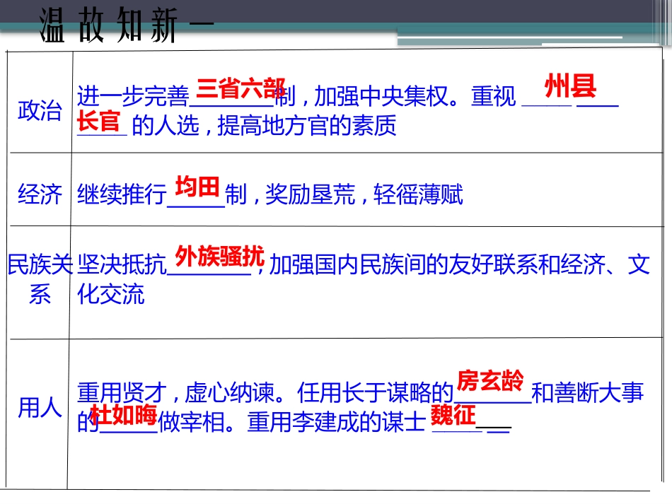 《盛唐气象》繁荣与开放的社会-隋唐PPT课件_第3页