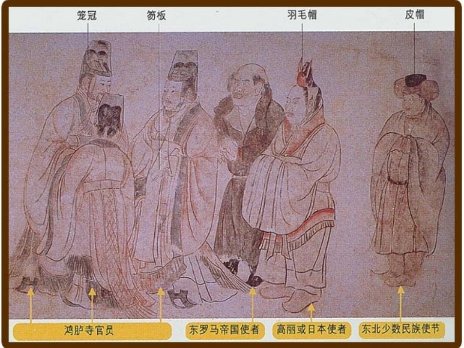 《唐朝的对外关系》繁荣与开放的社会-隋唐PPT课件_第2页
