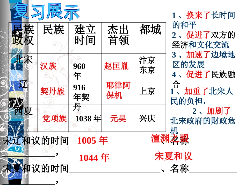 《南宋和金的对峙》民族政权竞立和南方经济的发展PPT课件_第2页