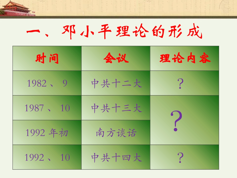《XXX理论是现代化建设的指针》建设中国特色社会主义PPT课件_第2页