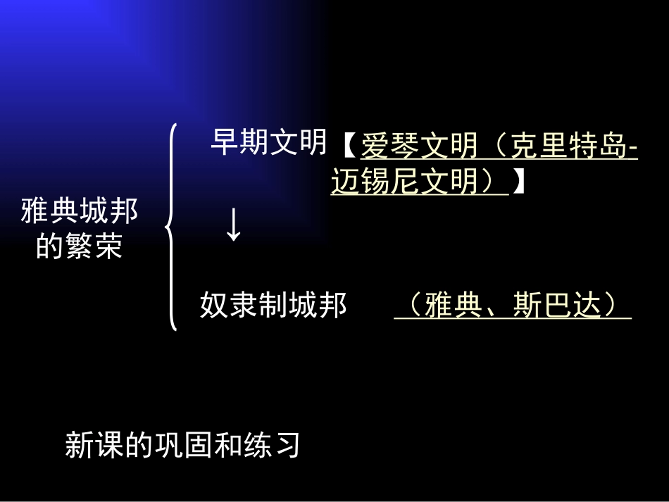 《古代希腊和罗马》古代世界PPT课件[中华书局版九年级历史]_第3页