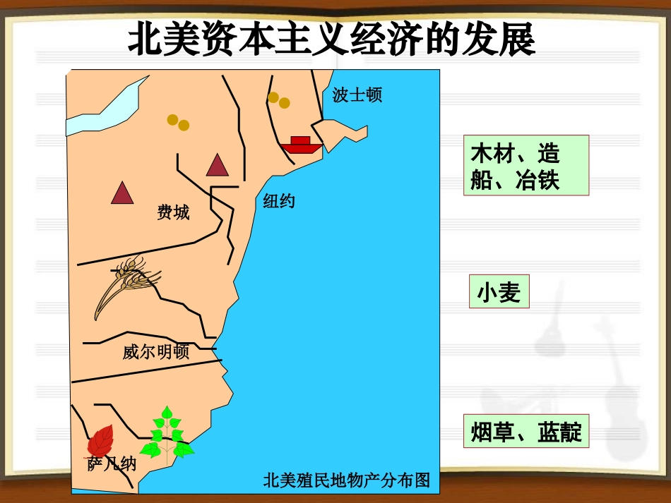 《美国独立战争》欧美主要国家的社会巨变PPT课件_第3页