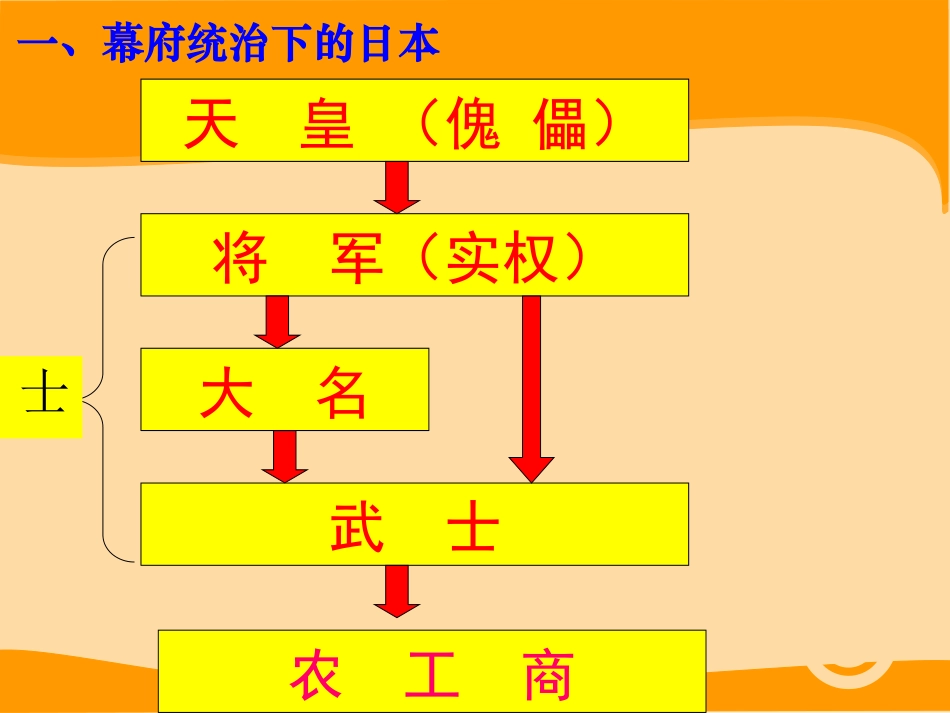 《日本明治维新》资产阶级统治的巩固与扩大PPT课件_第2页